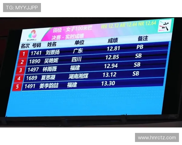 林雨薇 13 秒 01 赛季最佳夺冠！夏思凝伤病困扰获季军(2)